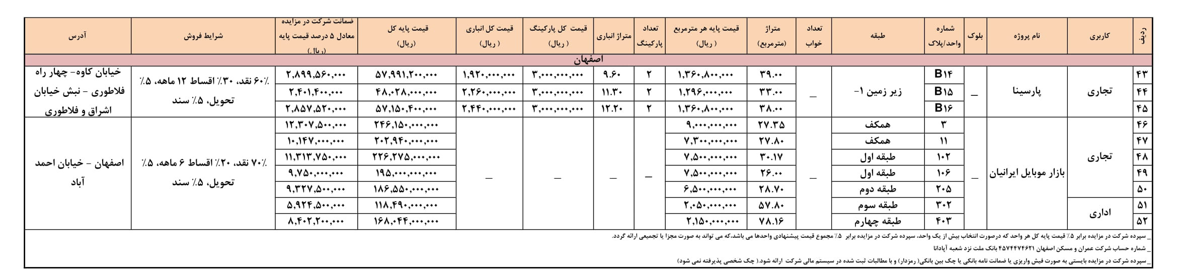 روزنامه 3