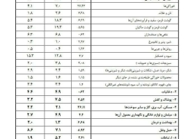 تلاش-عجیب-برای-پنهان-کردن-هر-نوع-آمار-مسکن-مرکز-آمار-رشد-اجاره-خانه-را-هم-منتشر-نکرد